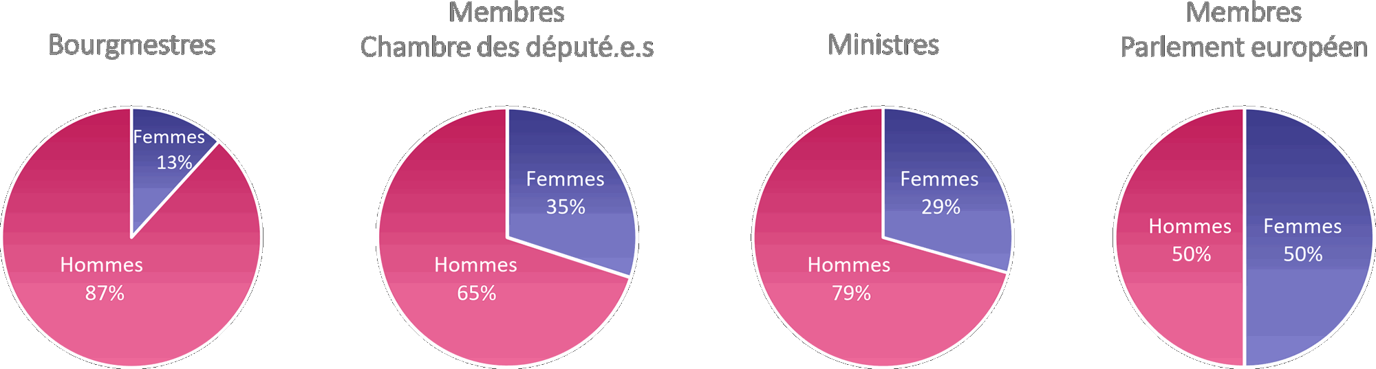 Observatoire élections