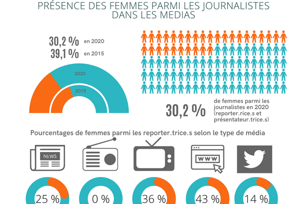 Global Media Monitoring Project (GMMP)