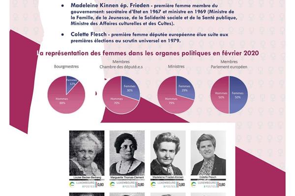 Les femmes pionnières politiques au Luxembourg